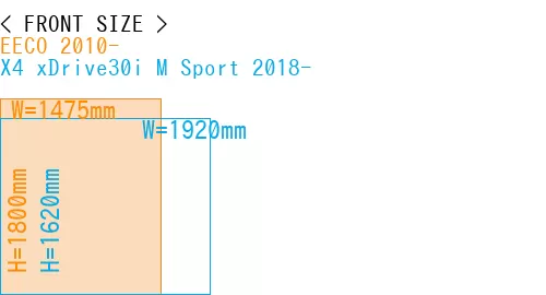 #EECO 2010- + X4 xDrive30i M Sport 2018-